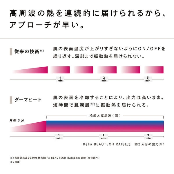 MTG ReFa DERMA HEAT(R4658)【雑貨】　商品画像5
