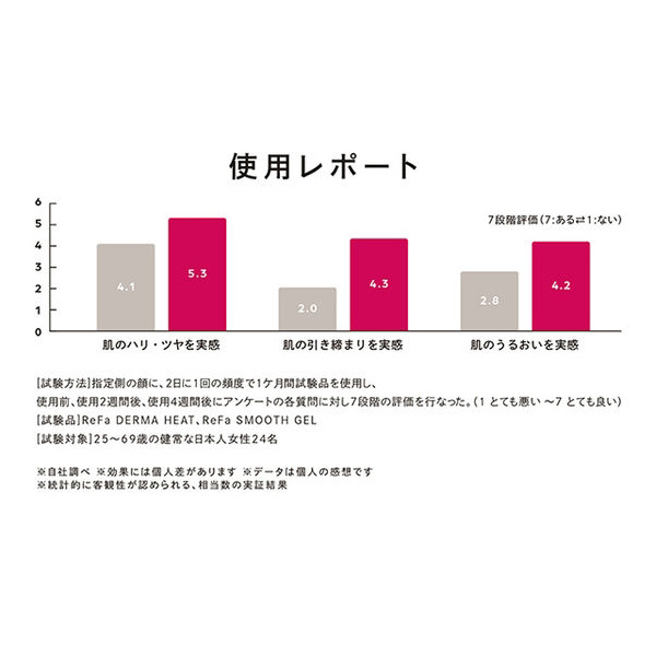 MTG ReFa DERMA HEAT(R4658)【雑貨】　商品画像7